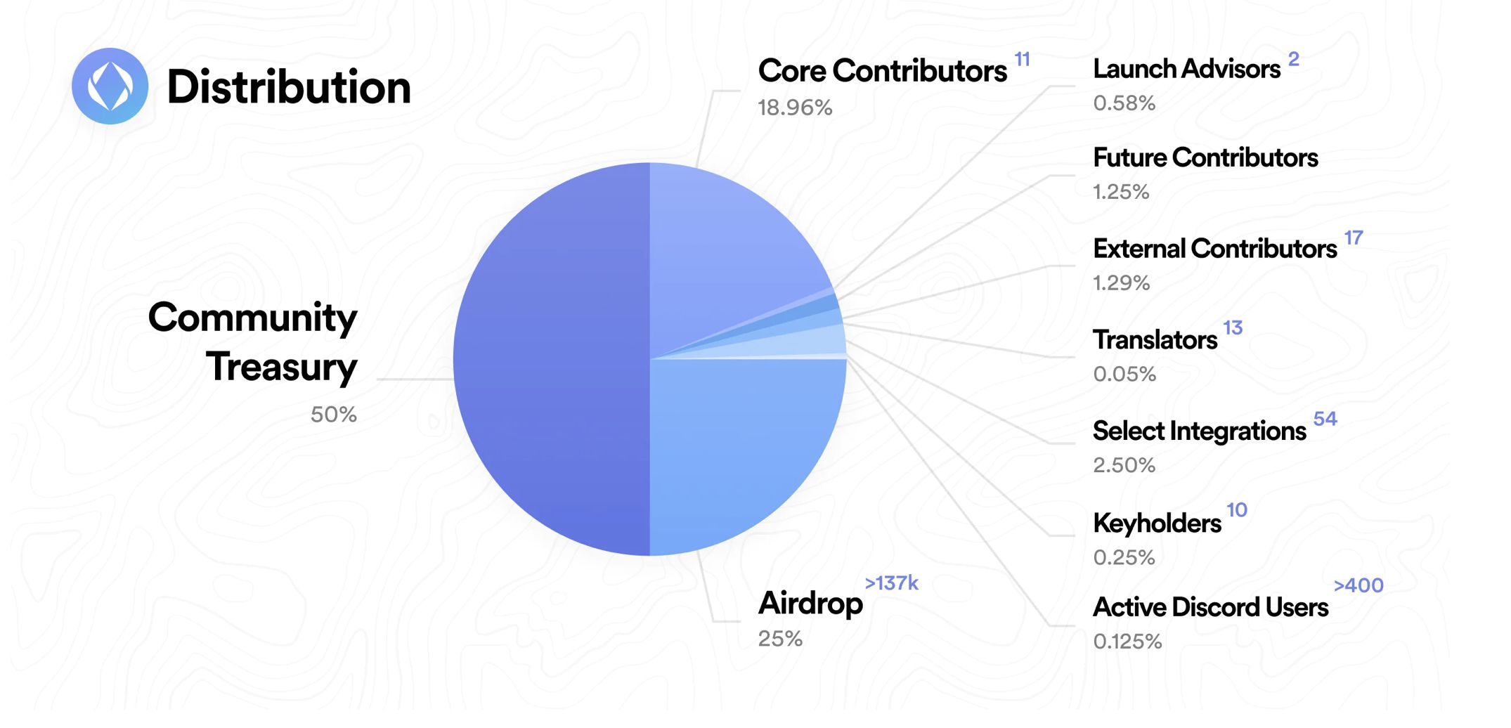 以太坊域名释出区域 以太坊区块查询中文版