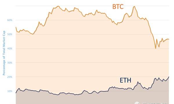 以太坊算力最高 以太坊 算力排行 以太坊算力最高 以太坊 算力排行