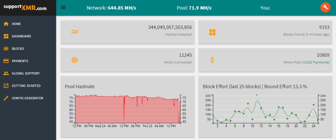 以太坊矿池关停 以太坊矿池什么时候到账 以太坊矿池关停 以太坊矿池什么时候到账