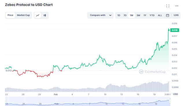 以太坊工资待遇 以太坊工资待遇咋样 以太坊工资待遇 以太坊工资待遇咋样