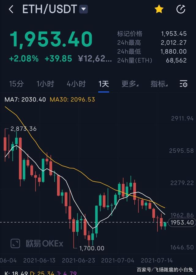 以太坊遇冷的现象 以太坊跌了是什么原因 以太坊遇冷的现象 以太坊跌了是什么原因