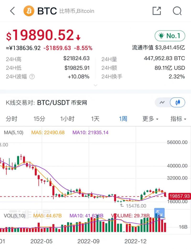 今日以太坊最后股价 以太坊今天的市价多少钱