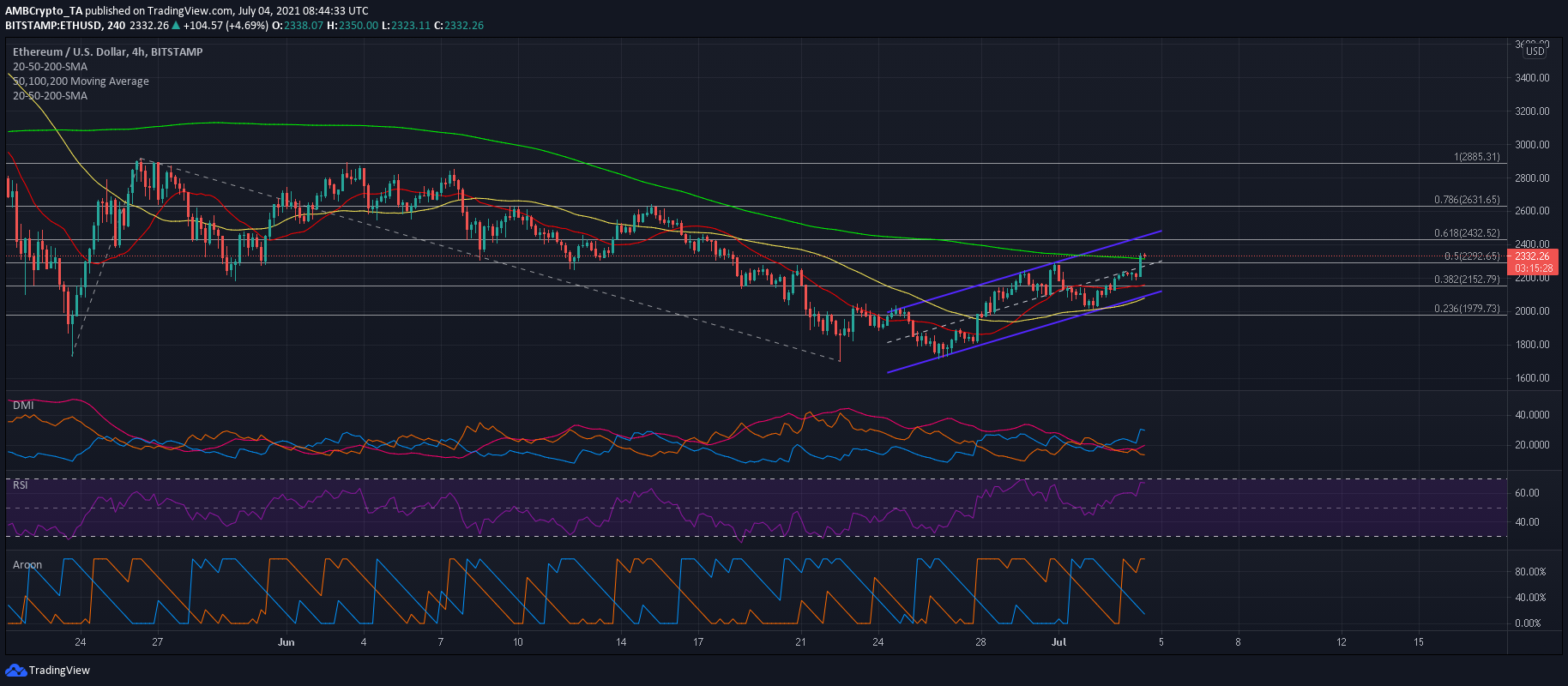 以太坊是啥走势 以太坊走势实时分析
