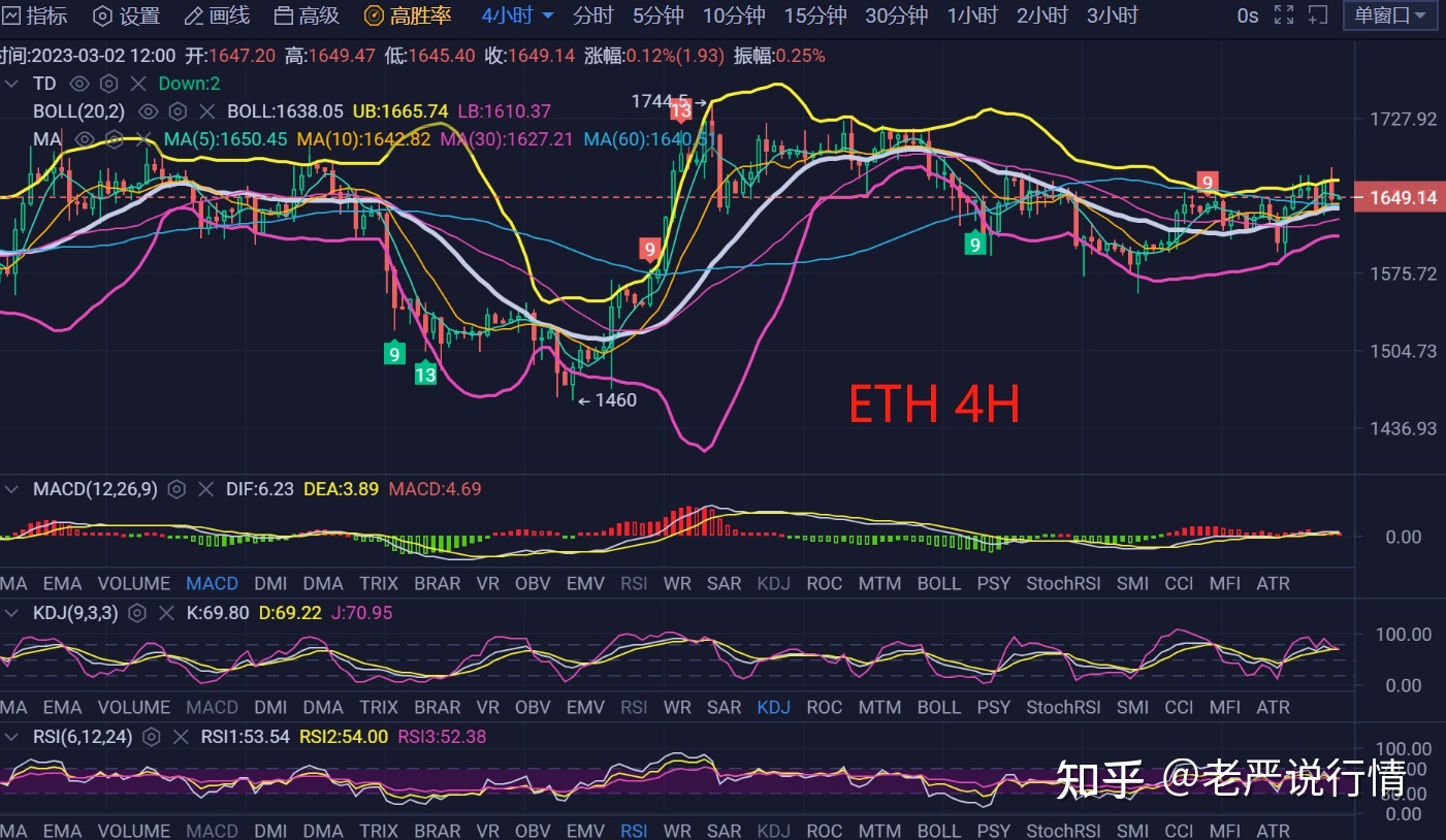 以太坊是啥走势 以太坊走势实时分析