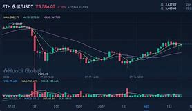 包含早间跳水以太坊后市的词条