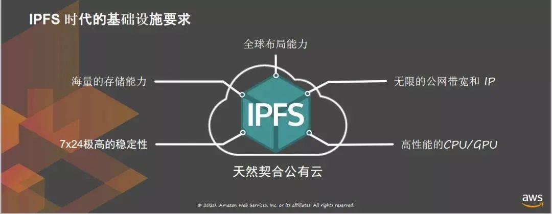IPFS以太坊提供存储 以太坊官网现已迁入ipfs
