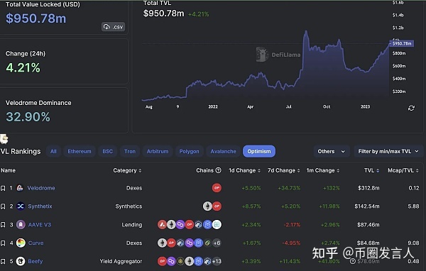 以太坊挖完之后 挖到的以太坊怎么换钱 以太坊挖完之后 挖到的以太坊怎么换钱