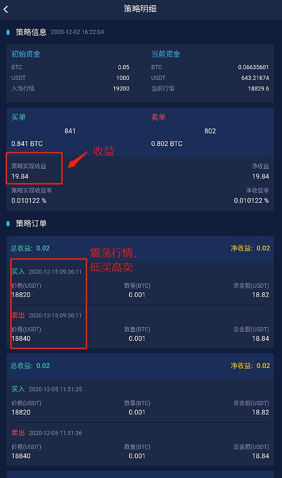 关于以太坊热门话题的信息