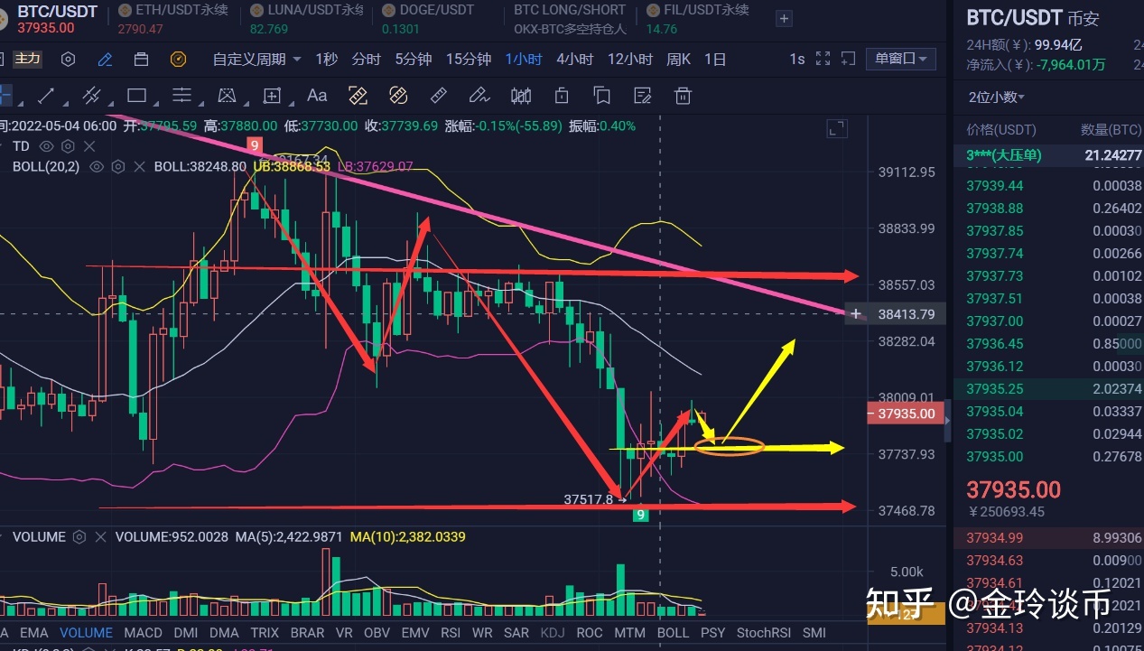 以太坊操作策略走势 以太坊技术详解与实战
