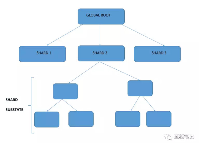 以太坊协议链详解 以太坊合约交易技巧 以太坊协议链详解 以太坊合约交易技巧