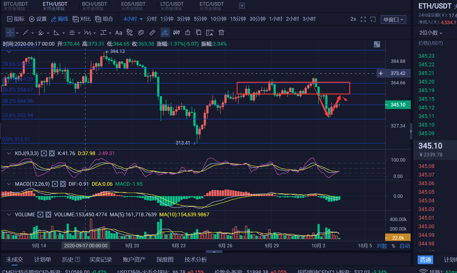 做空以太坊图片 做空以太坊 点位 做空以太坊图片 做空以太坊 点位