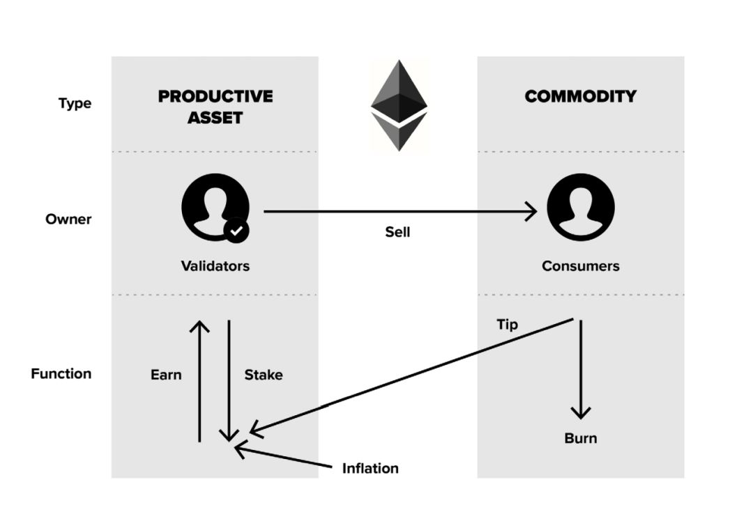 以太坊上面的字母 以太坊的字母是什么
