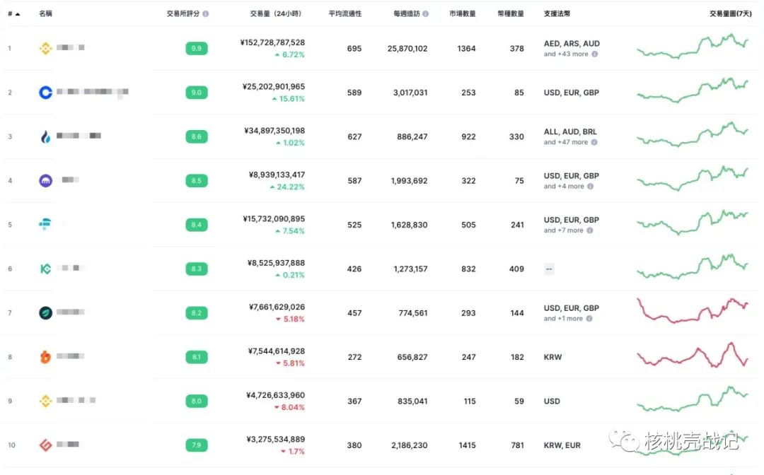 以太坊挖矿到几月 以太坊挖矿多少年挖完