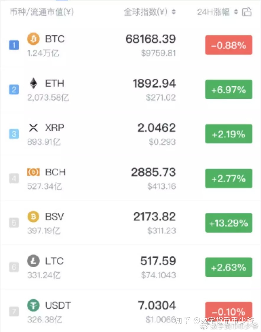 火定投以太坊 以太坊投票系统