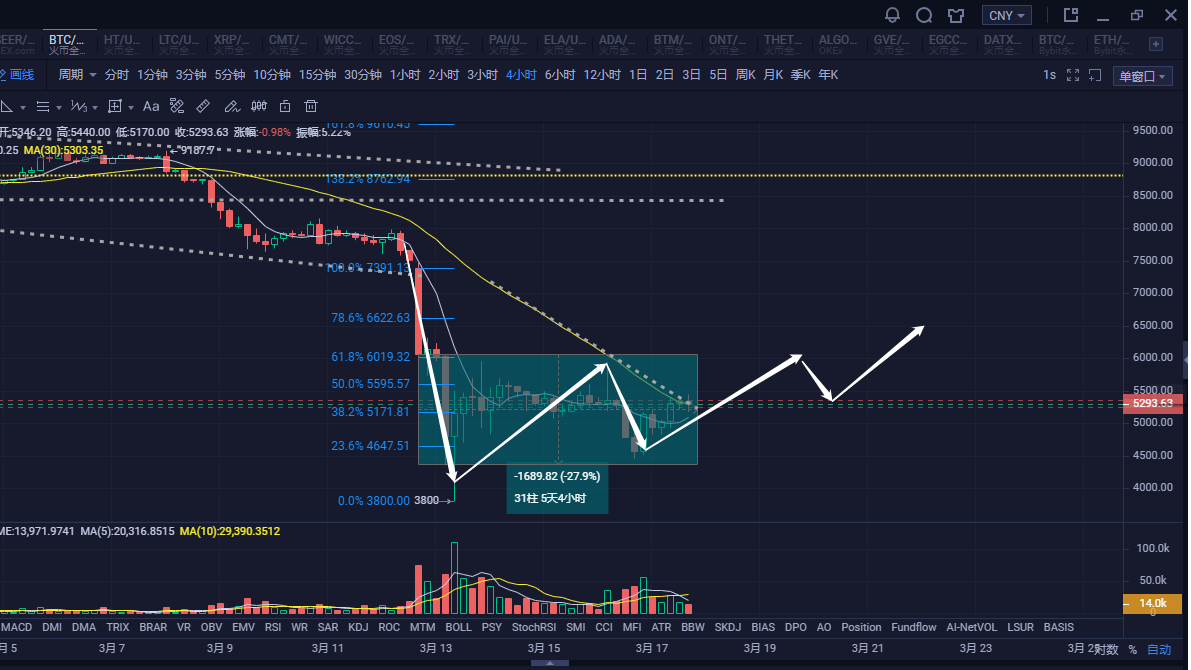 eth以太坊走势分析的简单介绍 eth以太坊走势分析的简单介绍