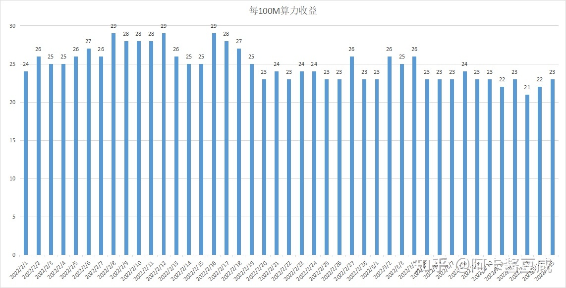 以太坊显卡占比 以太坊各个显卡算力 以太坊显卡占比 以太坊各个显卡算力