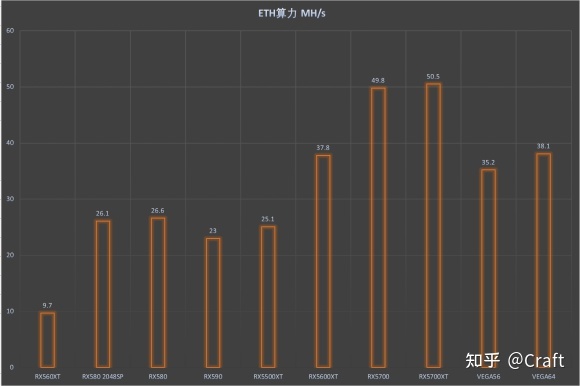 以太坊显卡占比 以太坊各个显卡算力 以太坊显卡占比 以太坊各个显卡算力
