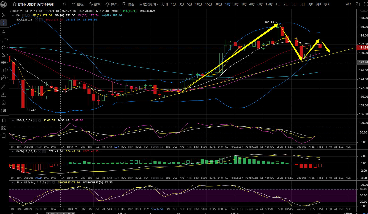 做空以太坊代币 以太坊现货可以做空吗 做空以太坊代币 以太坊现货可以做空吗