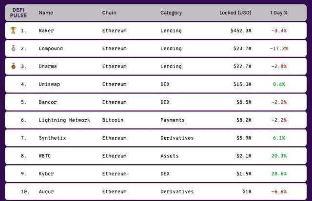 以太坊公有链排名 全球以太坊公链排名 以太坊公有链排名 全球以太坊公链排名
