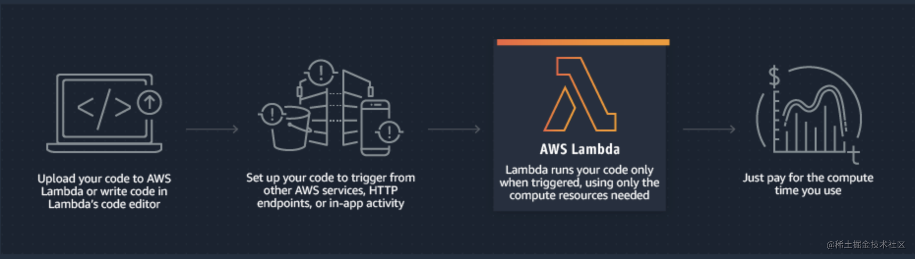 以太坊经典智能合约 以太坊智能合约攻击手段