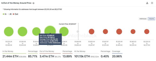 以太坊的存储潜力 以太坊巨大的发展潜力 以太坊的存储潜力 以太坊巨大的发展潜力