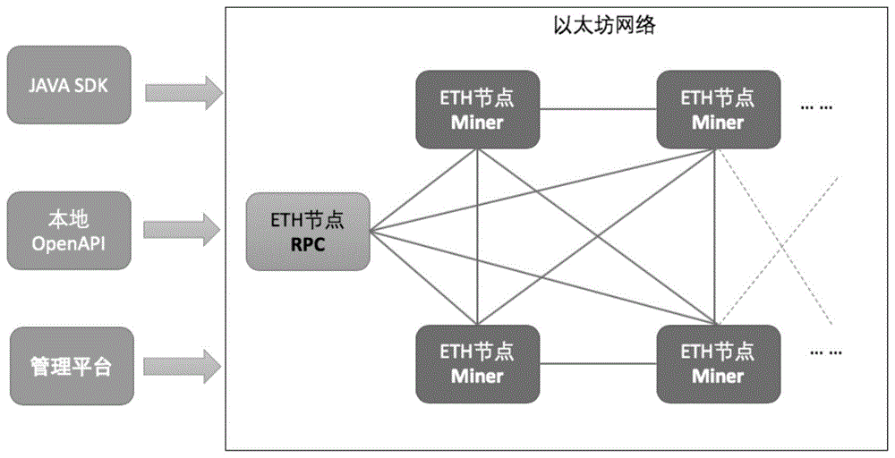 以太坊链改pbft 以太坊怎么转换成比特币
