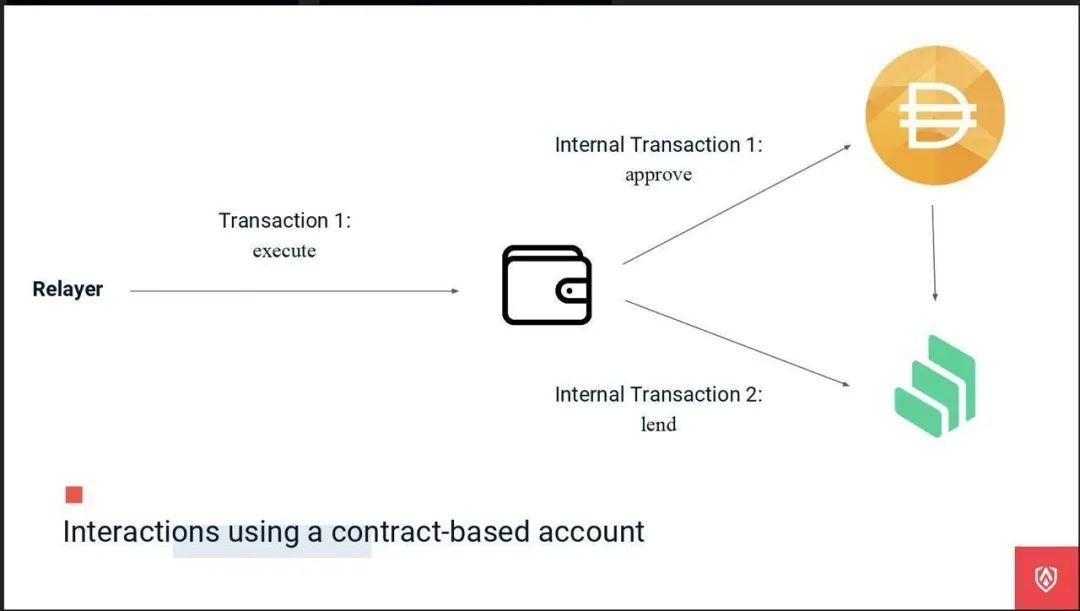 以太坊钱包对接流程 以太坊钱包对接流程图