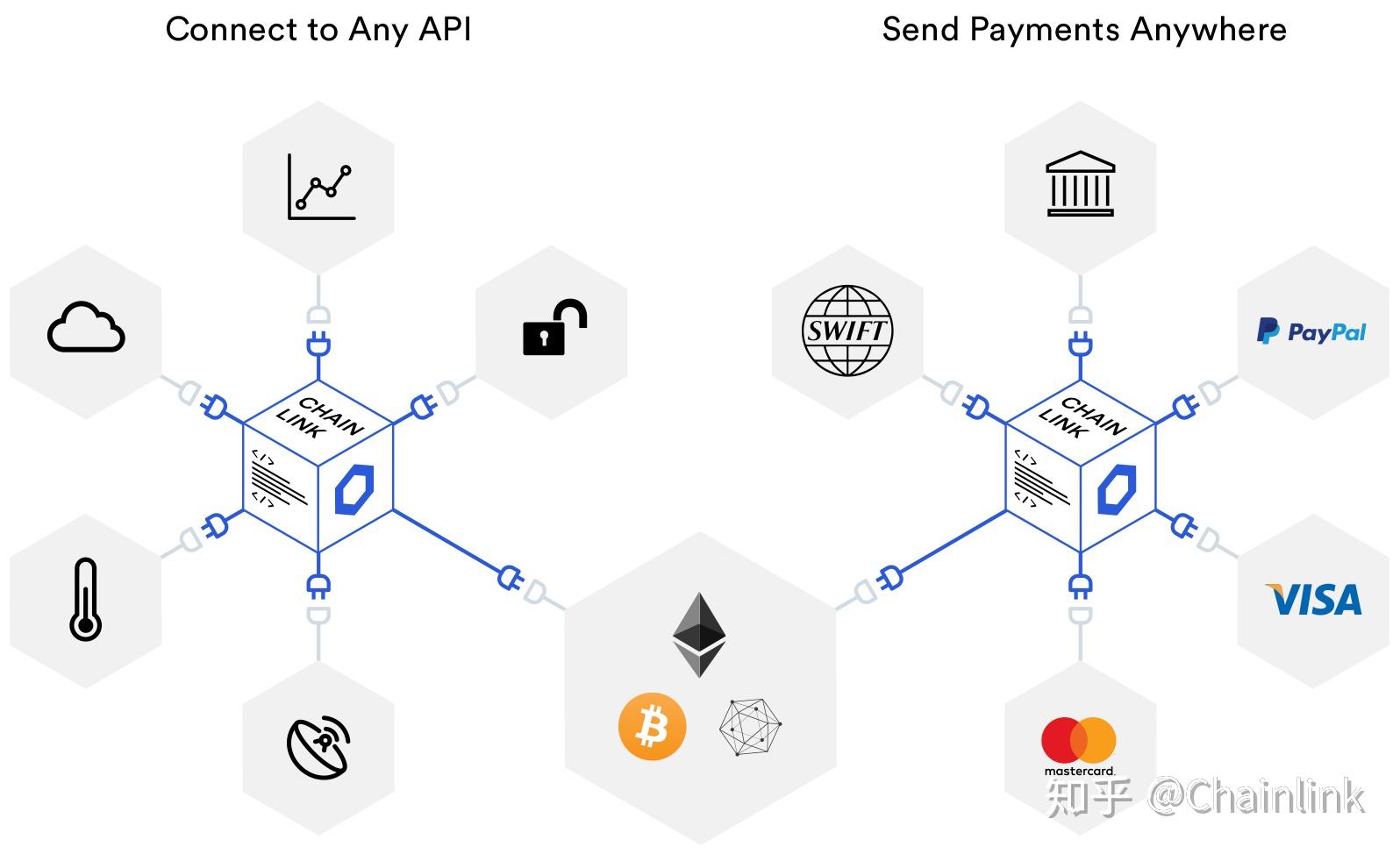以太坊个人独立存储 以太坊存储swarm 以太坊个人独立存储 以太坊存储swarm