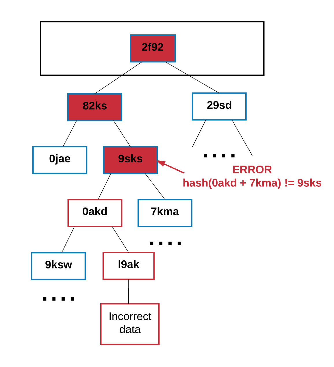 以太坊的gas机制 以太坊gas费用实时查询gwei 以太坊的gas机制 以太坊gas费用实时查询gwei