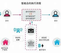 以太坊智能合约开 以太坊智能合约开发实战 唐盛彬