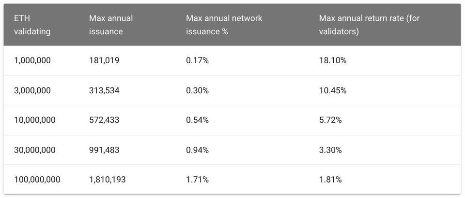 以太坊代币的单位 以太坊代币间相互兑换 以太坊代币的单位 以太坊代币间相互兑换