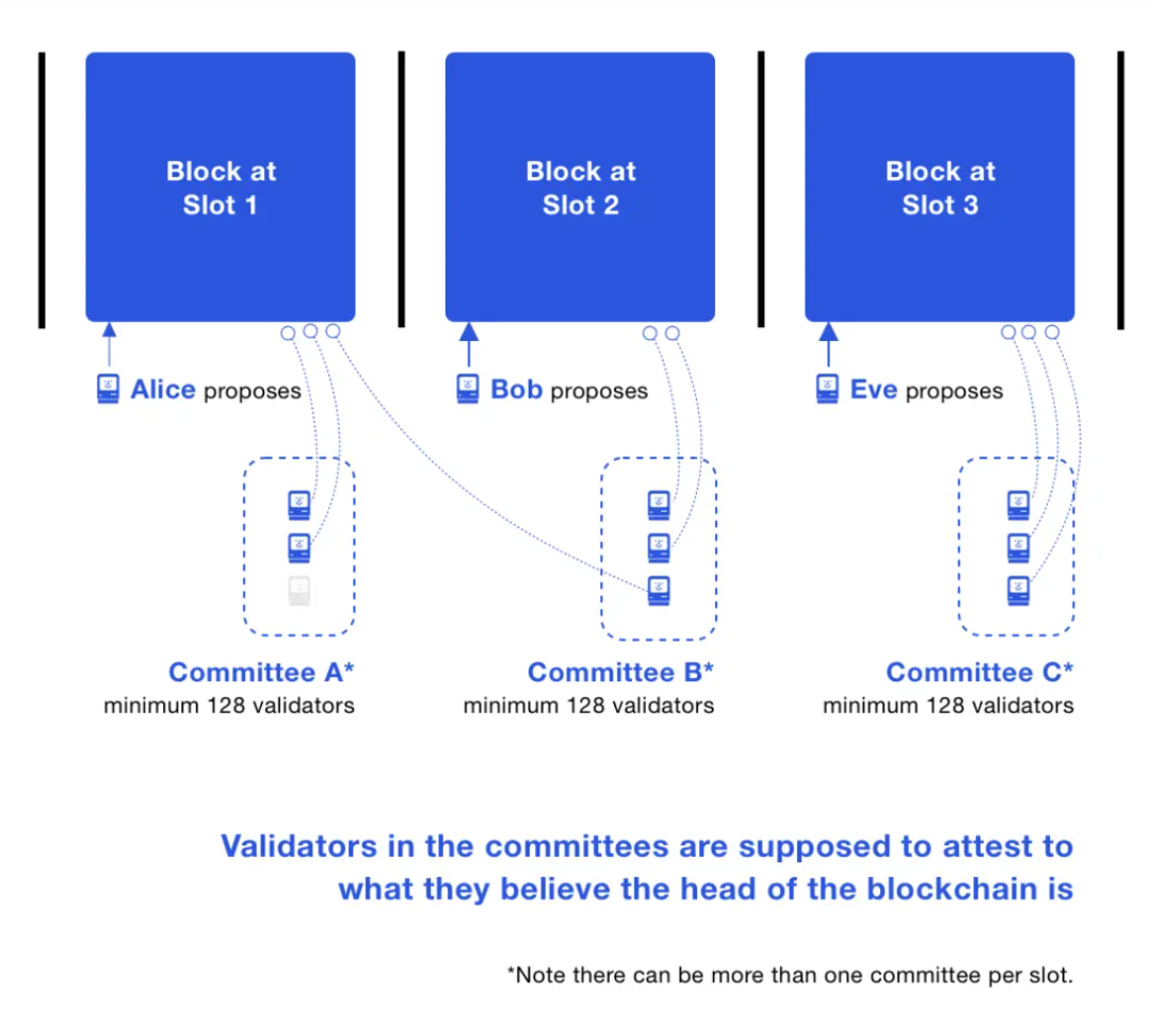 以太坊推广初期注册 以太坊推广初期注册公司