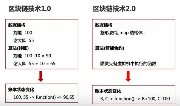 以太坊账号管理方案 以太坊账户的基本原理 以太坊账号管理方案 以太坊账户的基本原理