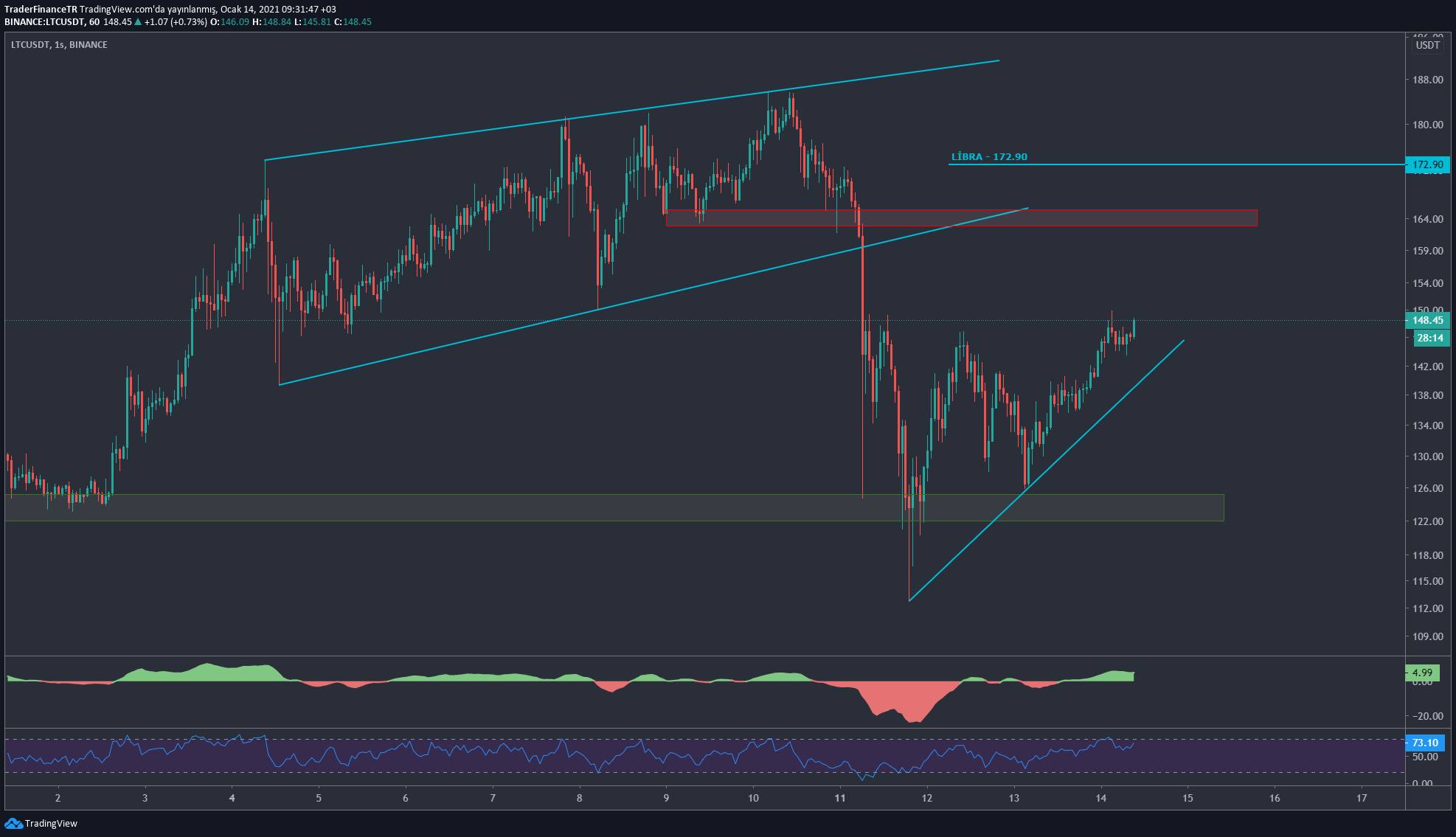 以太坊前景k线 以太坊价格走势k线图 以太坊前景k线 以太坊价格走势k线图