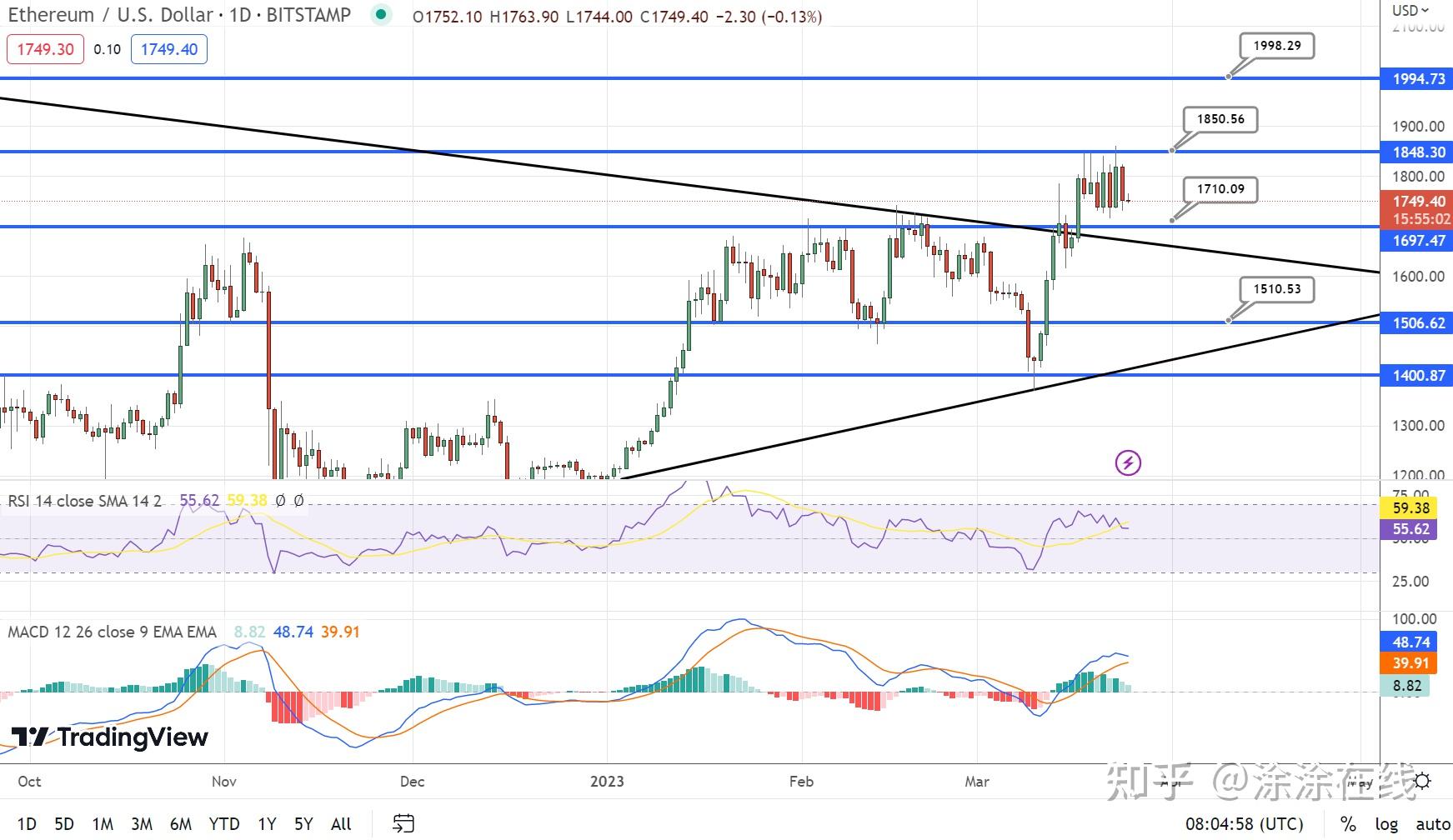 以太坊行情走势如何 以太坊行情走势如何分析 以太坊行情走势如何 以太坊行情走势如何分析