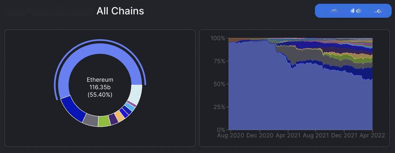 以太坊联动性能 以太坊联盟是什么东西 以太坊联动性能 以太坊联盟是什么东西
