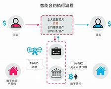 以太坊合约编程外包 以太坊编程语言是什么 以太坊合约编程外包 以太坊编程语言是什么