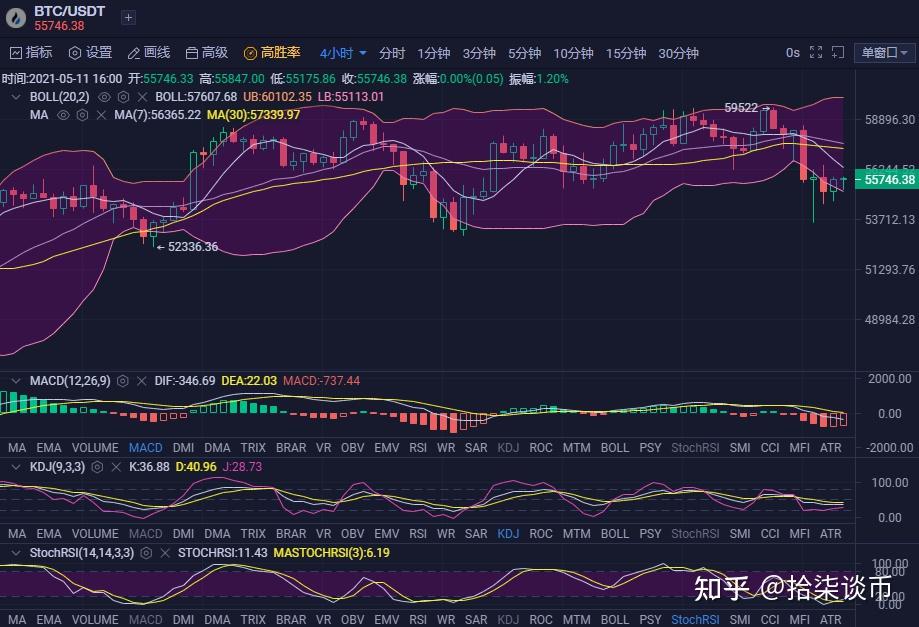 以太坊当时价格 以太坊价格翻了多少倍 以太坊当时价格 以太坊价格翻了多少倍