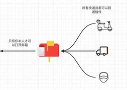 以太坊非对称加密 为了手续费吵三年,第二大加密货币以太坊陷入分叉危机