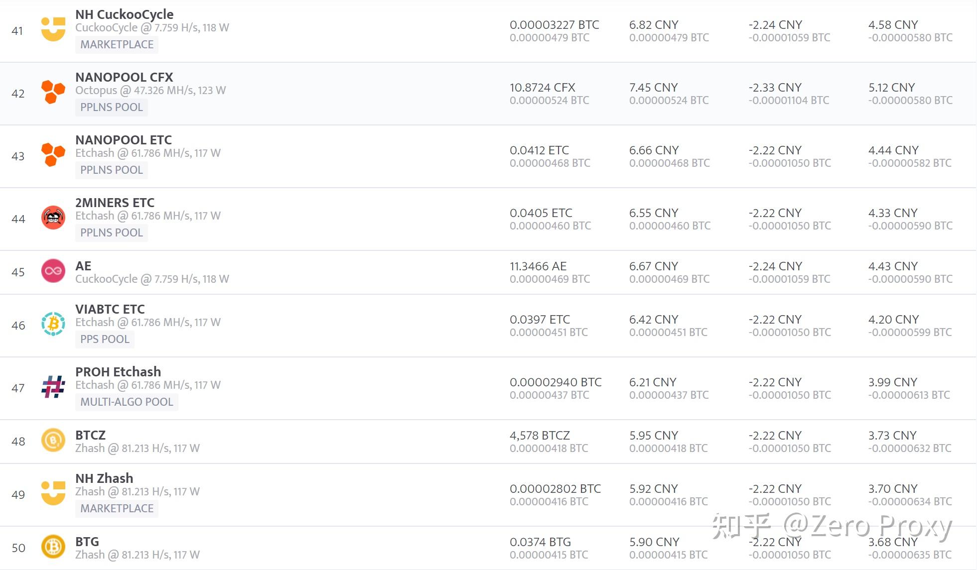 以太坊日本矿池 以太坊矿池全球排名 以太坊日本矿池 以太坊矿池全球排名