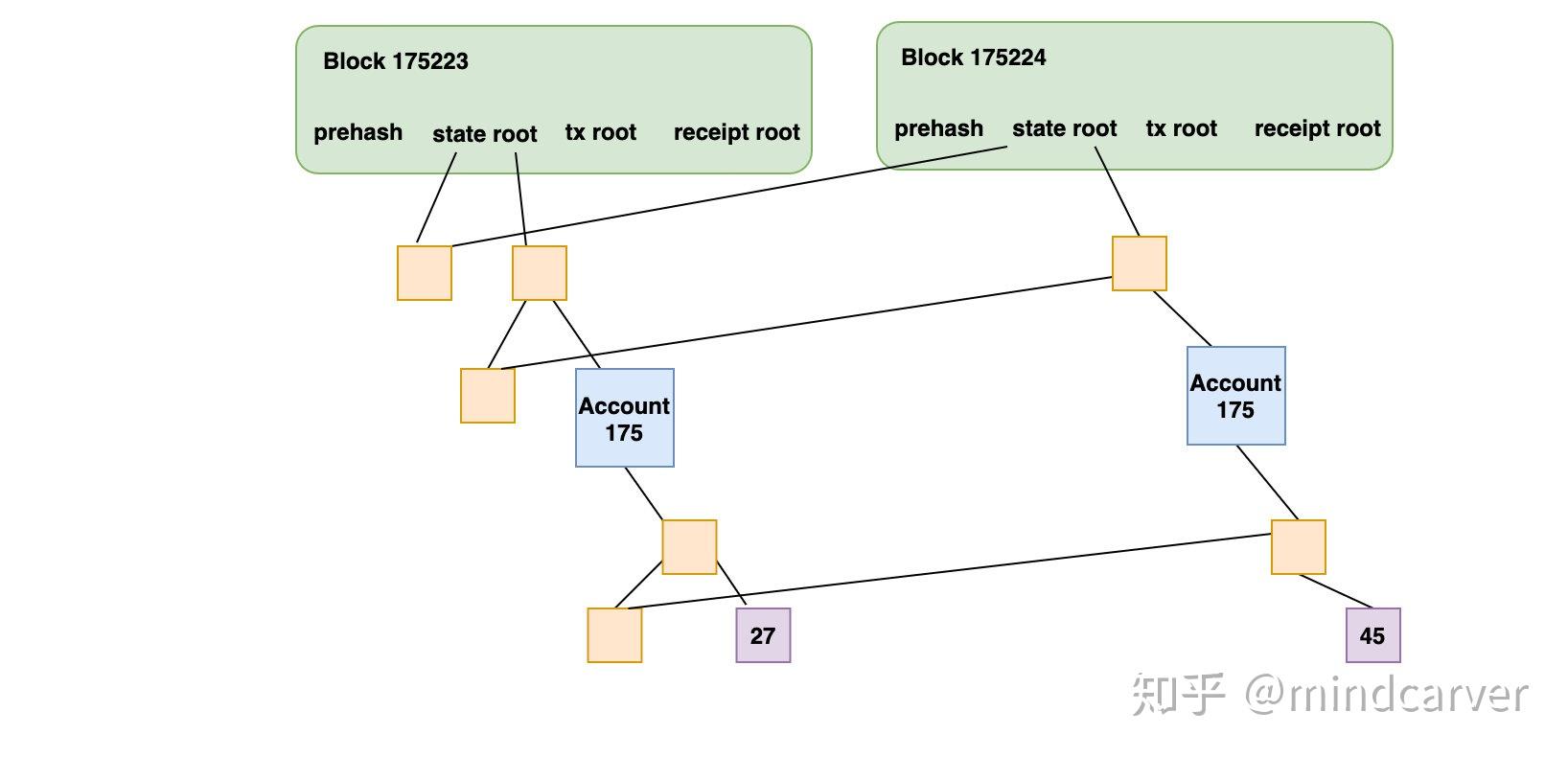 新以太坊改进协议 以太坊改算法2021