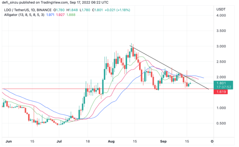 以太坊今天美元价格 今日以太坊美元最新价格和走势图 以太坊今天美元价格 今日以太坊美元最新价格和走势图