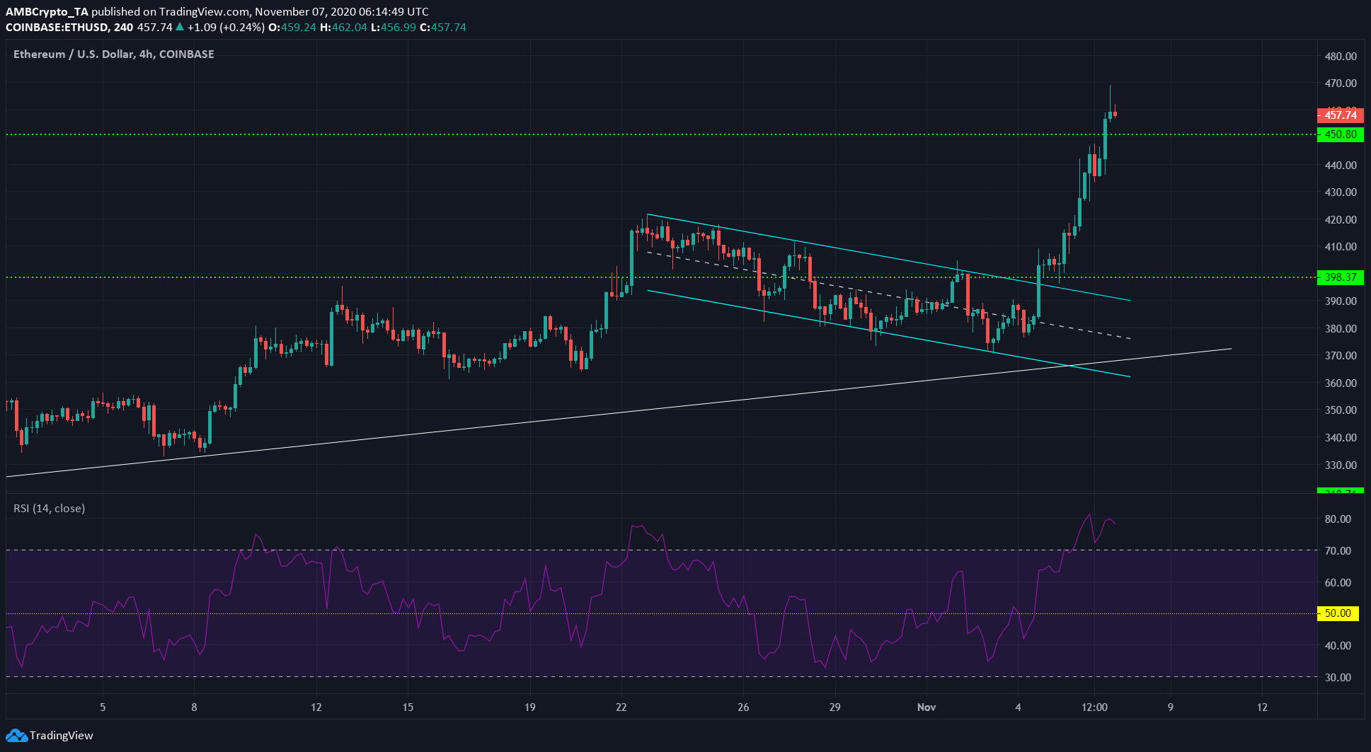 以太坊今天美元价格 今日以太坊美元最新价格和走势图 以太坊今天美元价格 今日以太坊美元最新价格和走势图