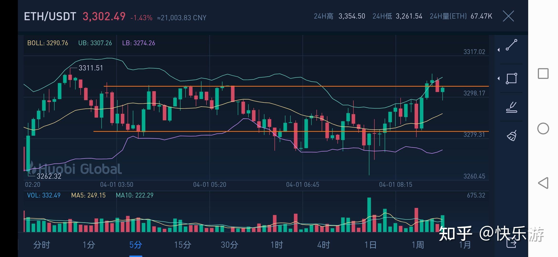 以太坊行情逆转升值 以太坊行情逆转升值的原因