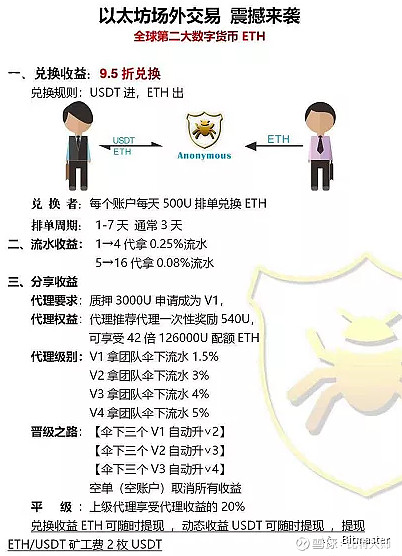 cbt怎么兑换以太坊 tlbc怎么兑换btc矿机 cbt怎么兑换以太坊 tlbc怎么兑换btc矿机