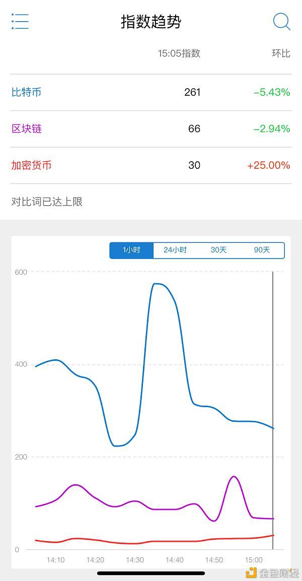 以太坊精确预判 以太坊预测价破两万 以太坊精确预判 以太坊预测价破两万