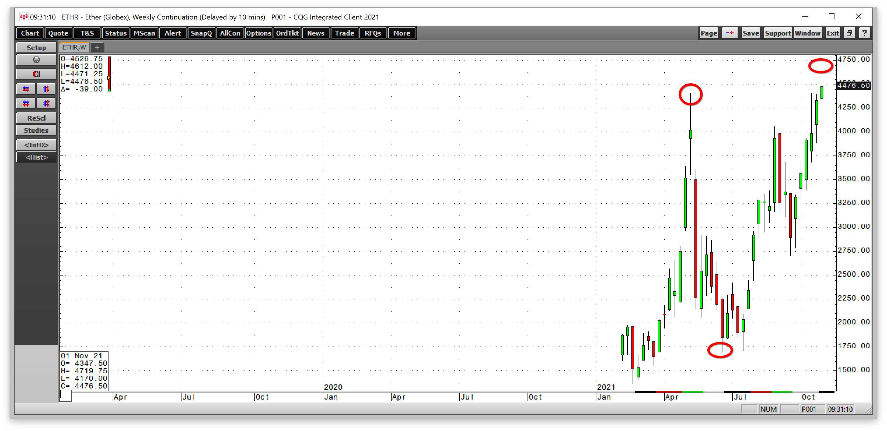 以太坊价格2021年 以太坊2021年最低价格 以太坊价格2021年 以太坊2021年最低价格