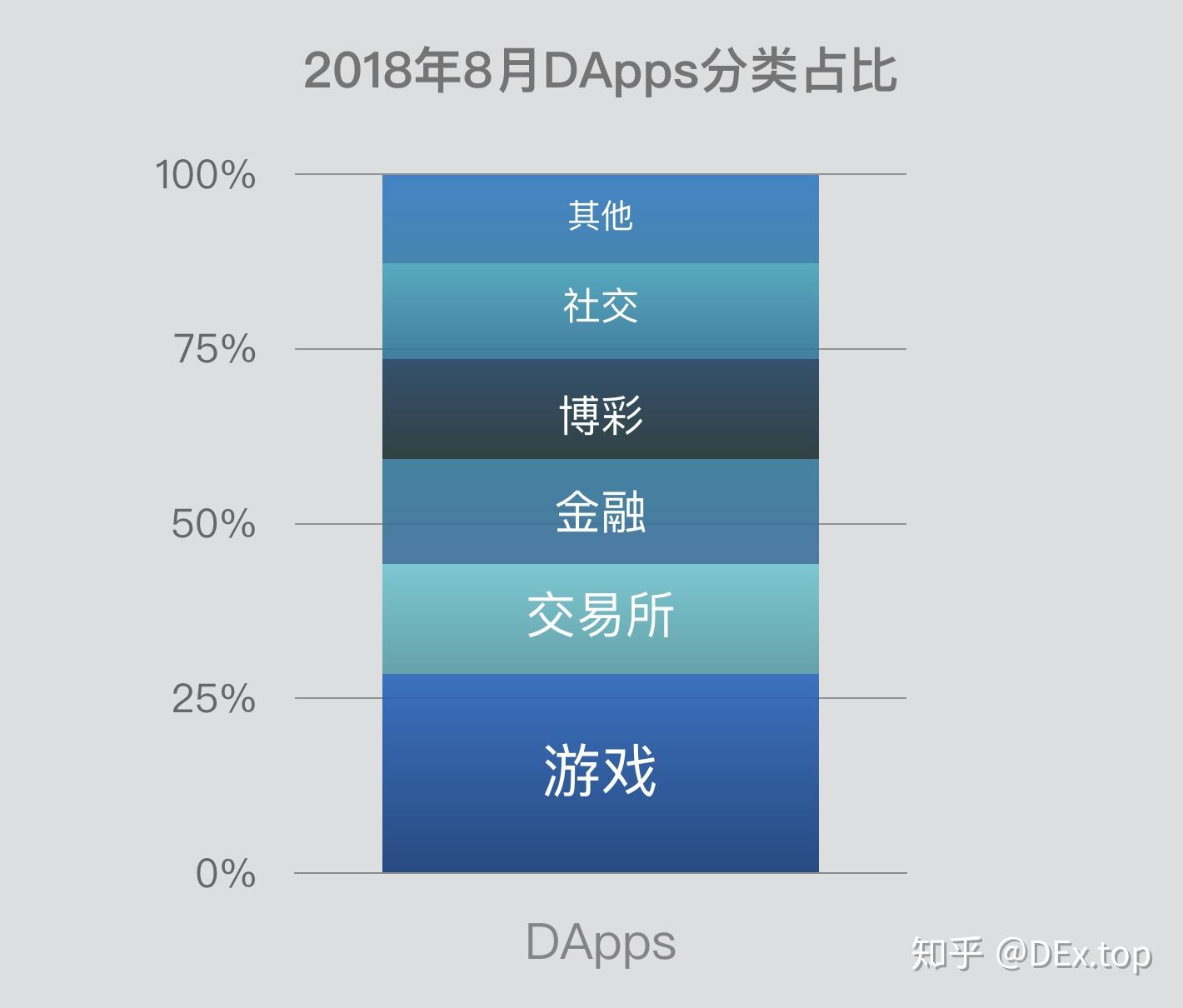 以太坊加密猫现状 以太坊公钥加密,私钥解密 以太坊加密猫现状 以太坊公钥加密,私钥解密