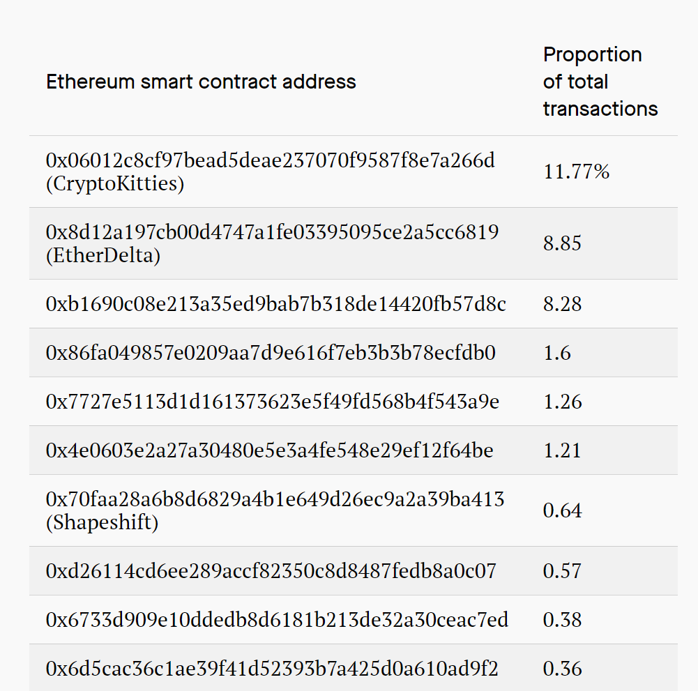 以太坊加密猫现状 以太坊公钥加密,私钥解密 以太坊加密猫现状 以太坊公钥加密,私钥解密