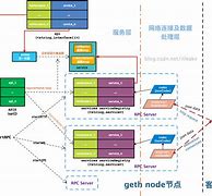 以太坊rpc服务源码 以太坊json rpc 以太坊rpc服务源码 以太坊json rpc